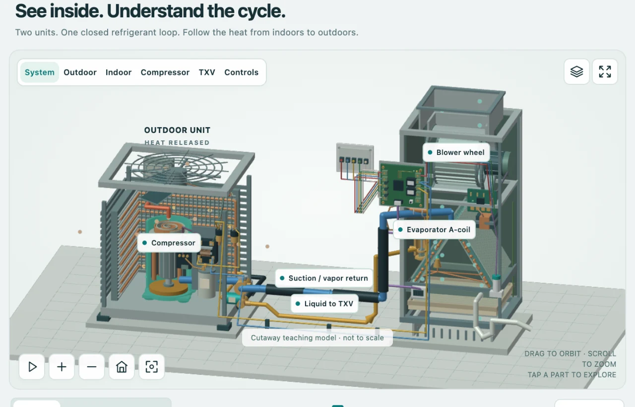 THERMAL — HVAC Learning Lab